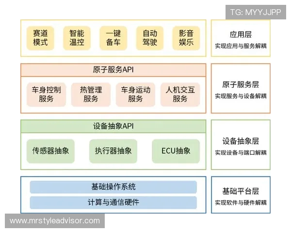 基于ElkADC架构的高性能信号采集与智能数据处理系统设计研究 基于ElkADC架构的高性能信号采集与智能数据处理系统设计研究