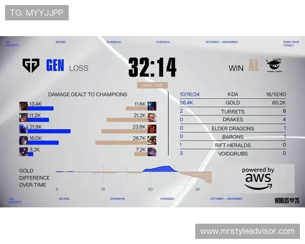 GEN战队对阵PSG战队，LCK与LCP强强对话精彩对决谁主沉浮