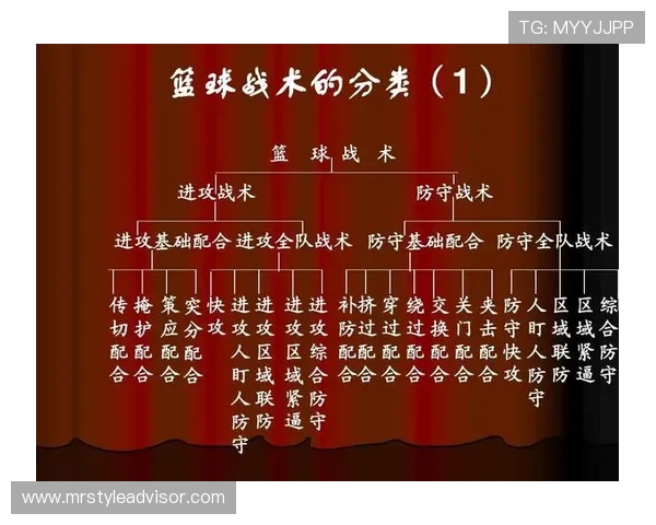 篮球技术与战术全解析 从基础技巧到进阶策略的全面提升指南 篮球技术与战术全解析 从基础技巧到进阶策略的全面提升指南