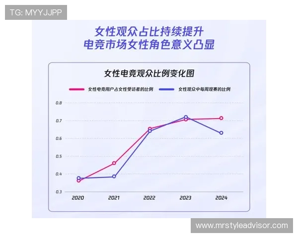 全球电竞产业崛起推动青年文化与数字经济深度融合发展趋势分析