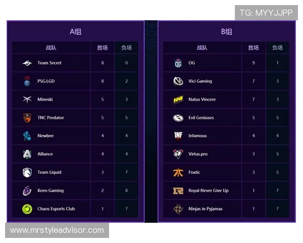 全球电竞赛事实时比分追踪与战队数据深度解析平台