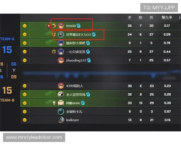 CSGO耐力排行榜揭晓JDG战队荣登第六名展现强大实力 CSGO耐力排行榜揭晓JDG战队荣登第六名展现强大实力