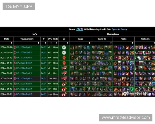 英雄联盟最新节奏排行榜揭晓BLG荣登第十名引发热议