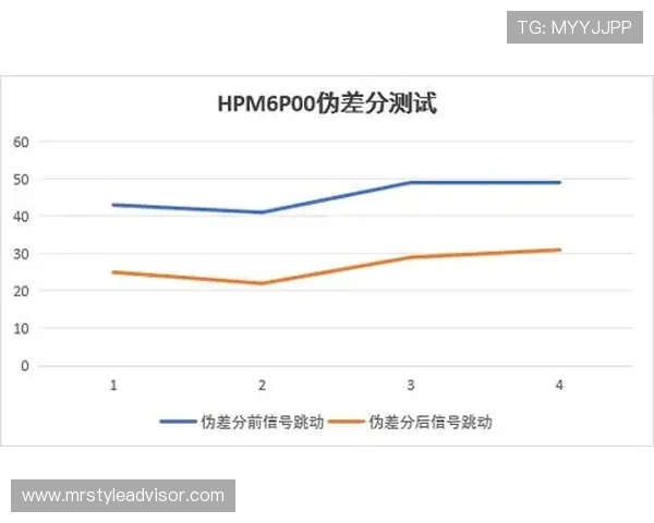 基于ViperADC的高精度数据采集与智能信号处理系统设计与优化研究
