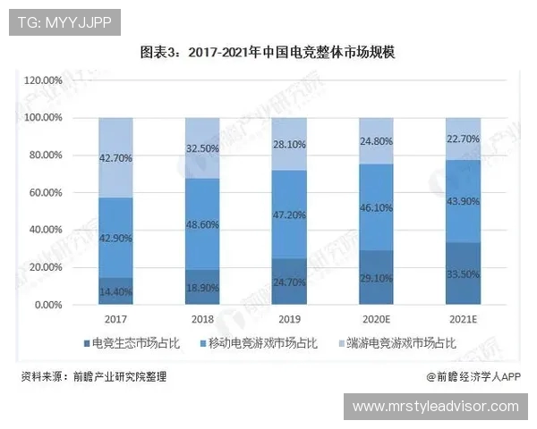 电竞产业崛起与未来发展趋势探索：技术创新、市场扩张与职业化进程